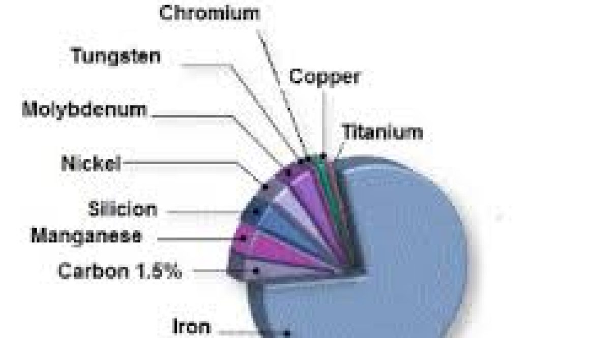 steel_composition